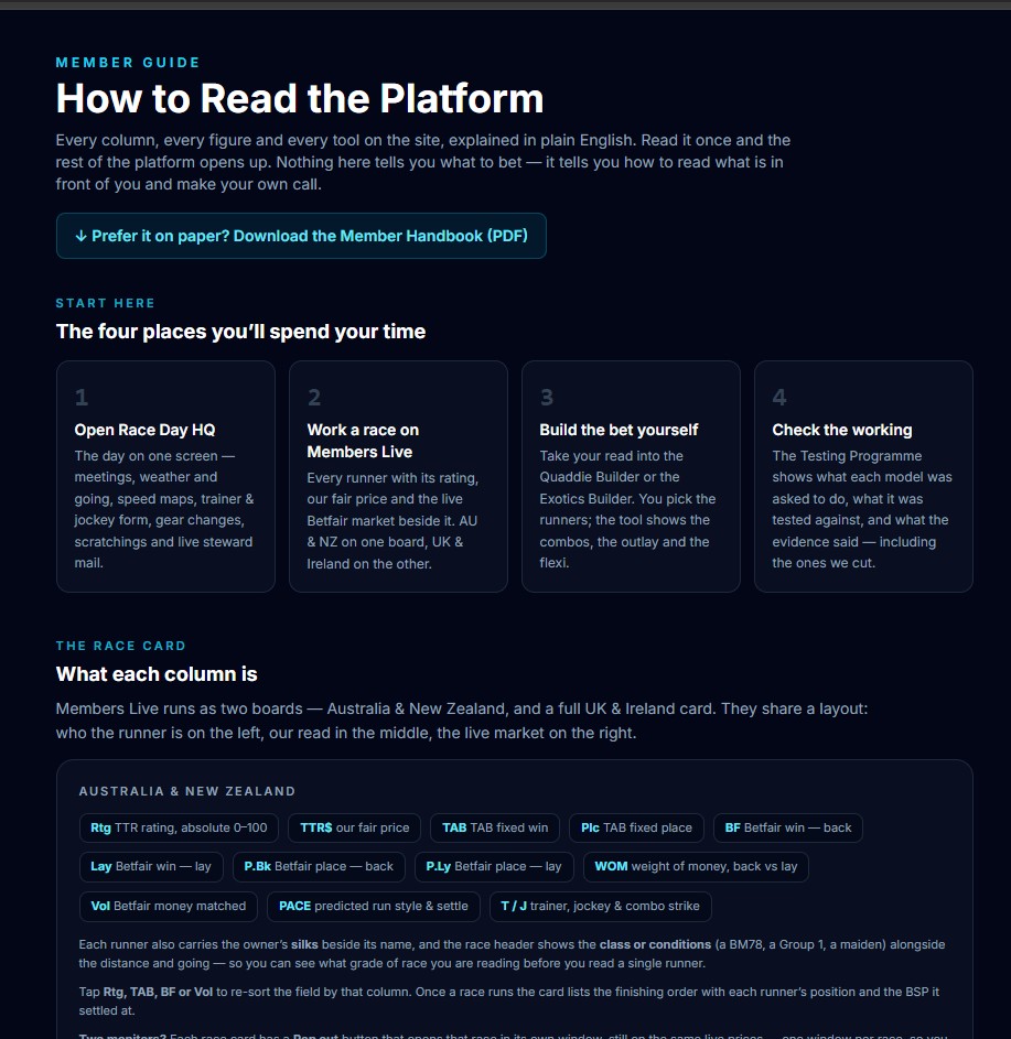 The How to Read the Platform guide — the five places you'll spend your time, then every column on the race card explained one by one