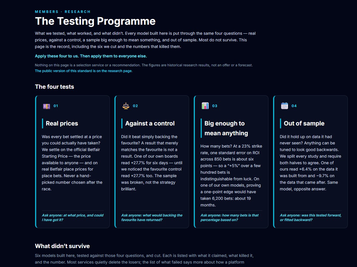 The Testing Programme page — the four tests set out as cards, each with the question to ask of any claim, above the list of models that did not survive